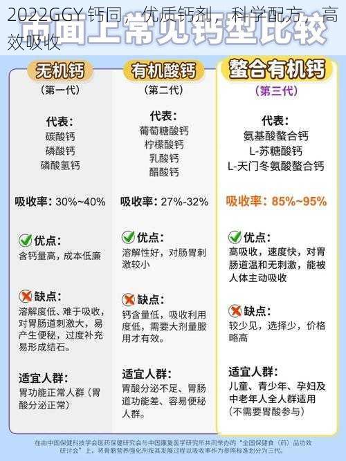 2022GGY 钙同,优质钙剂,科学配方,高效吸收