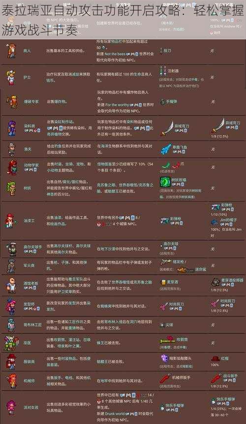泰拉瑞亚自动攻击功能开启攻略:轻松掌握游戏战斗节奏